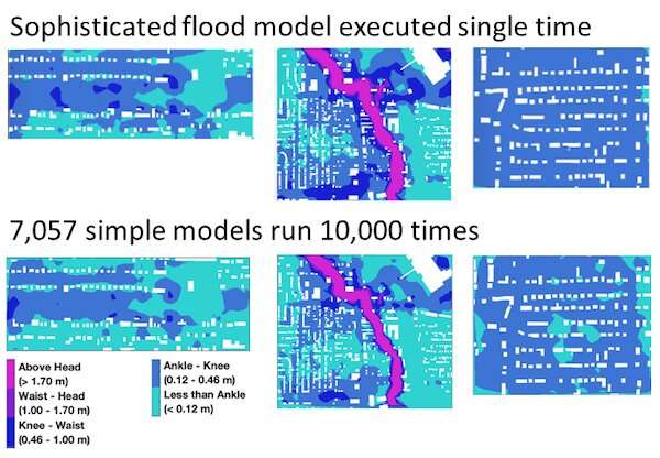 Real-time flood forecasts using block-by-block data can save lives—a new machine learning method makes it possible