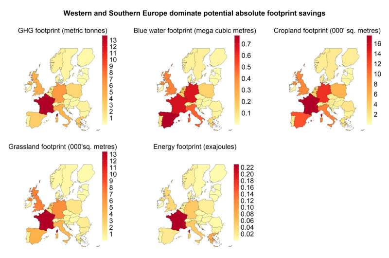 Food waste prevention in Europe can generate major footprint savings