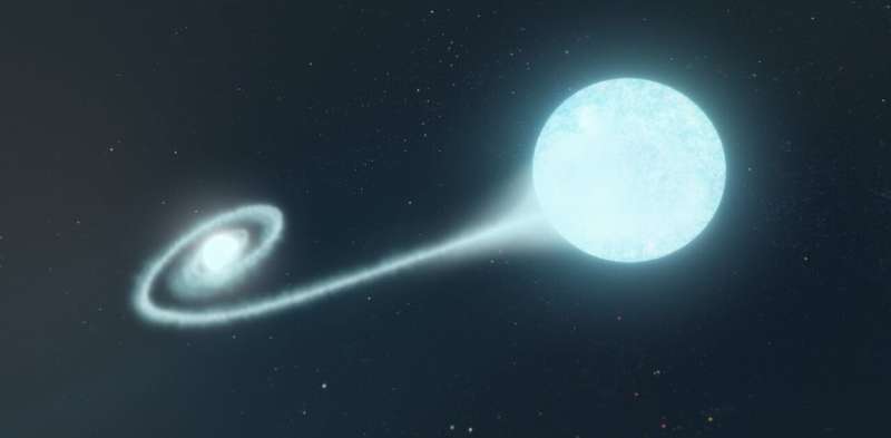 For the first time, astronomers have detected a radio signal from the massive explosion of a dying white dwarf