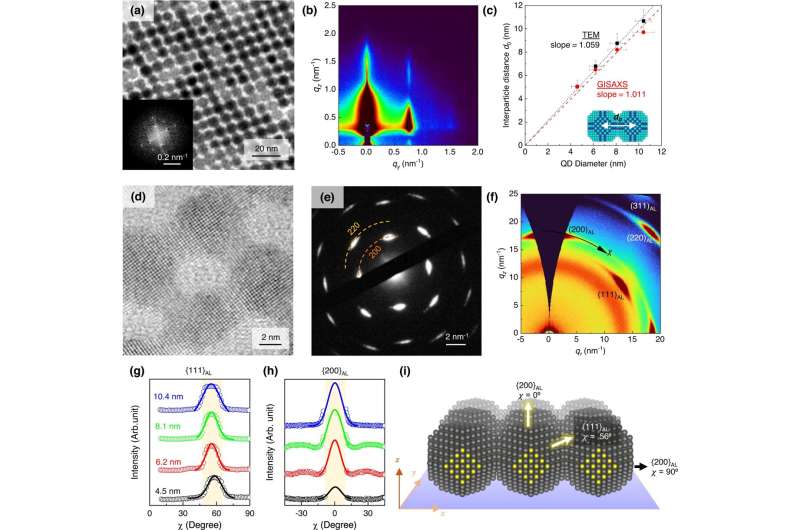 Forging a dream material with semiconductor quantum dots