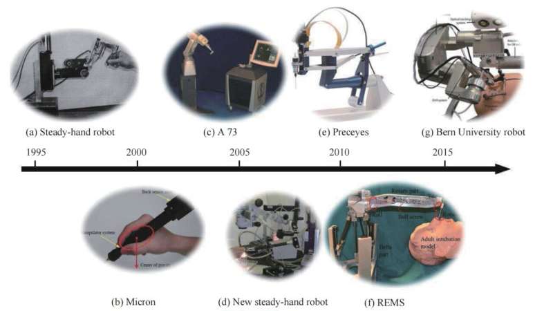 From teleoperation to autonomous robot-assisted microsurgery: A survey