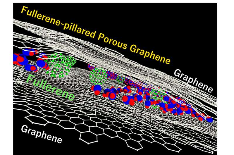 Fullerene-pillared porous graphene with high water adsorption capacity