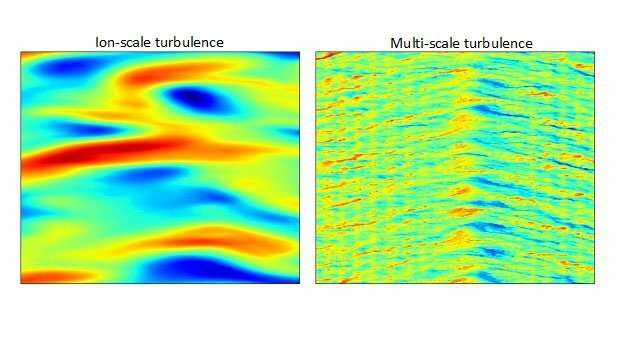 Fusion simulations reveal the multi-scale nature of tokamak turbulence