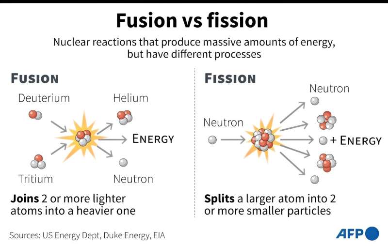 Fusion contre fission
