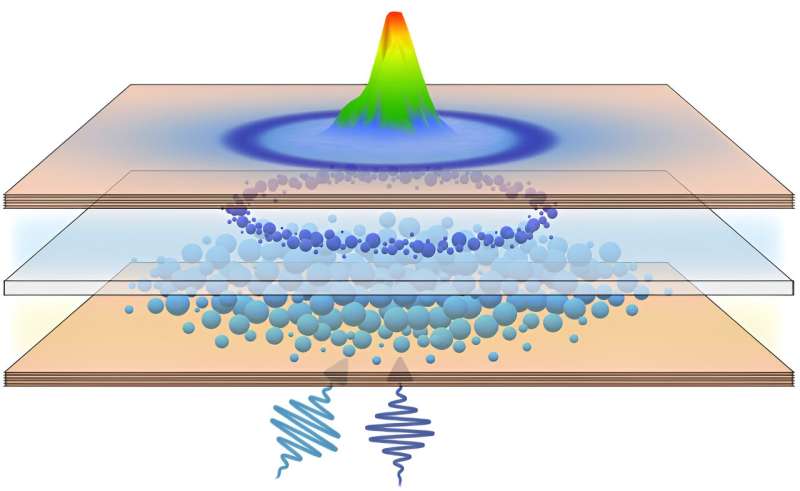 Future of high-speed unconventional computing nears as scientists manipulate quantum fluids of light