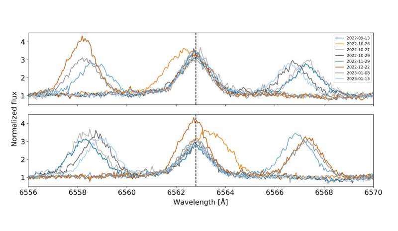 G 68-34 is an M-dwarf eclipsing binary, observations find
