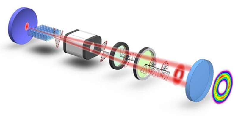 Generation of color-tunable high-performance LG laser beams via Janus OPO