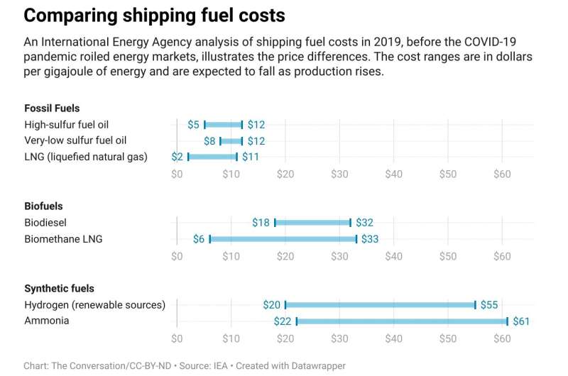 Global shipping is under pressure to stop its heavy fuel oil use fast—that's not simple, but changes are coming