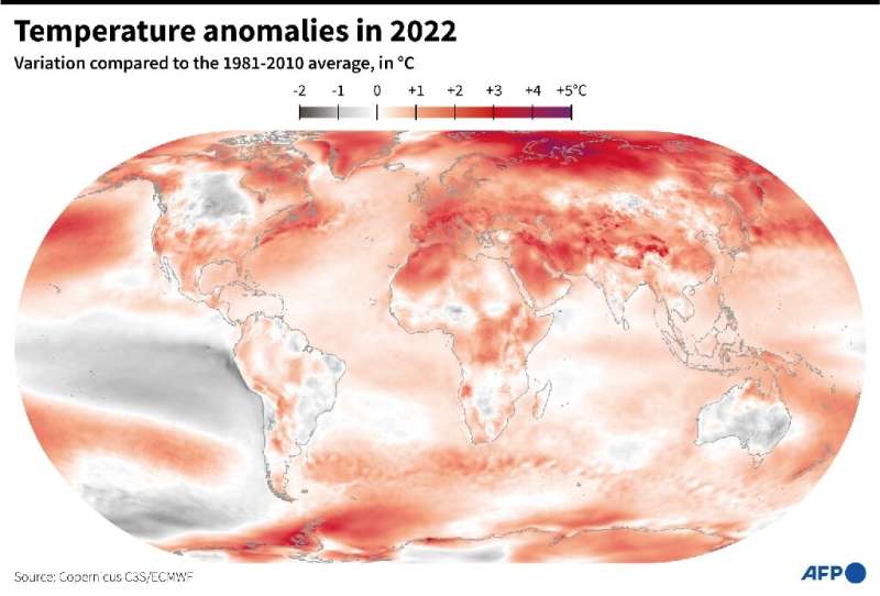Global temperature anomalies in 2022 compared to the 1981-2010 average