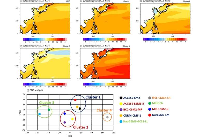 Global warming intensifies typhoon-induced extreme precipitation over East Asia