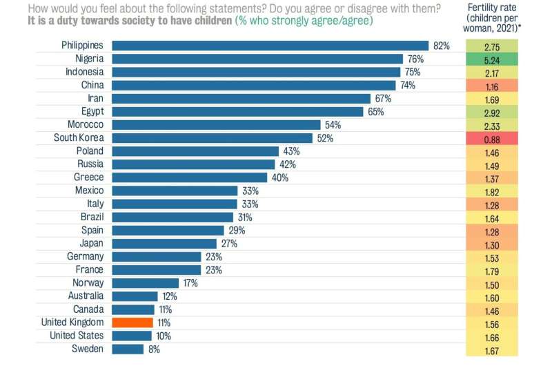 Good manners, obedience and unselfishness: Data reveals how UK parenting priorities compare with other nations