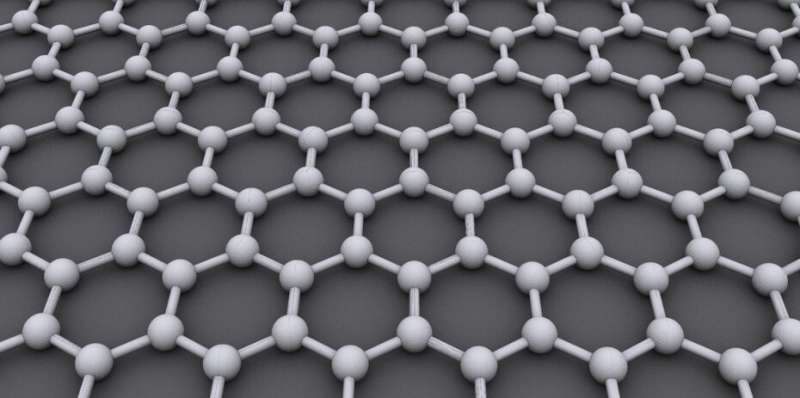 Graphene grows—and we can see it