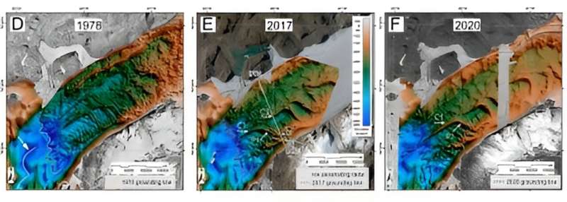 Greenland glacier N79 may not be as stable as previously thought