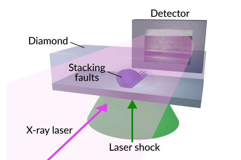 Groundbreaking study shows defects spreading through diamond faster than the speed of sound