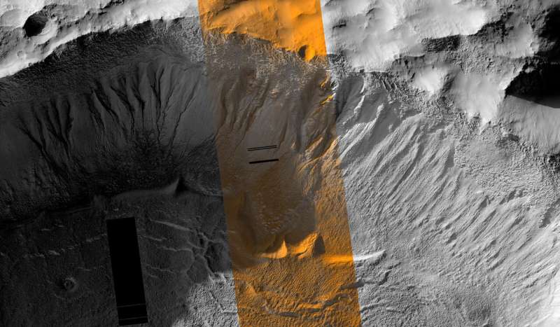 Gullies on Mars could have been formed by recent periods of liquid meltwater, study suggests