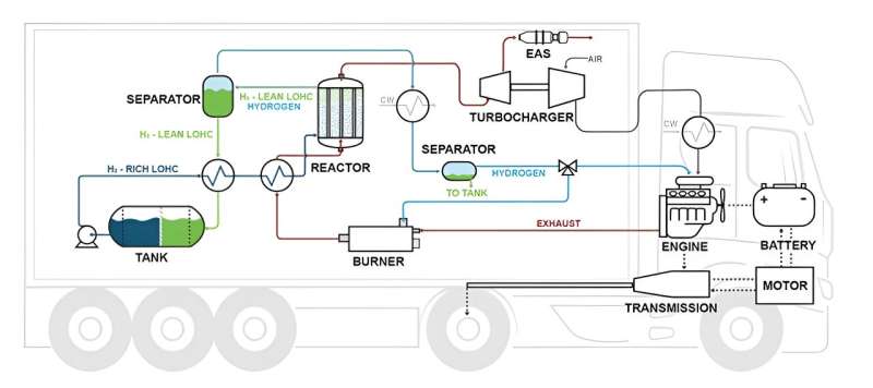 Harnessing hydrogen's potential to address long-haul trucking emissions