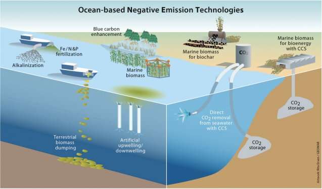 Harnessing the ocean's power to combat the climate crisis