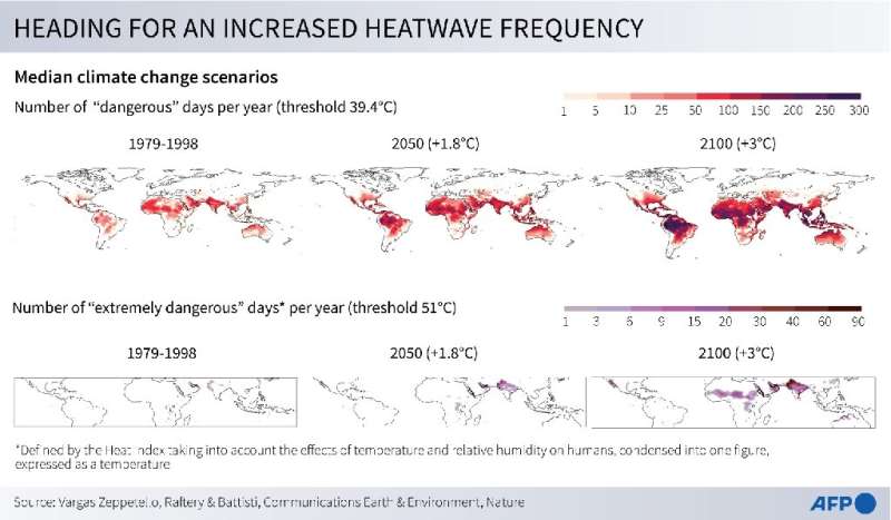 Heading for an increase in heatwave frequency
