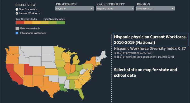 Health professions requiring advanced degrees have few Latinos