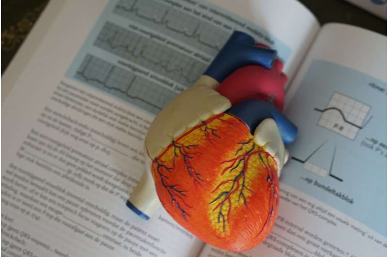 heart data