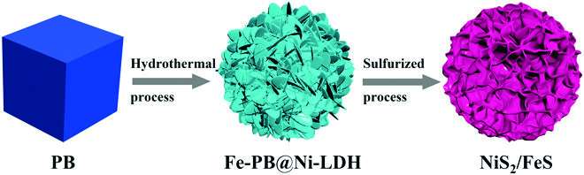 Heterostructured nanoflowers for high-performance sodium storage