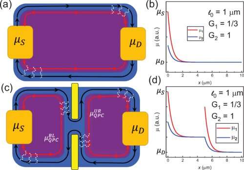 Heterostructures support predictions of counterpropagating charged edge modes at the v=2/3 fractional quantum Hall state