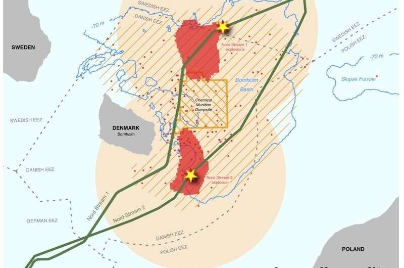 Hidden environmental danger of the Nordstream pipeline explosions
