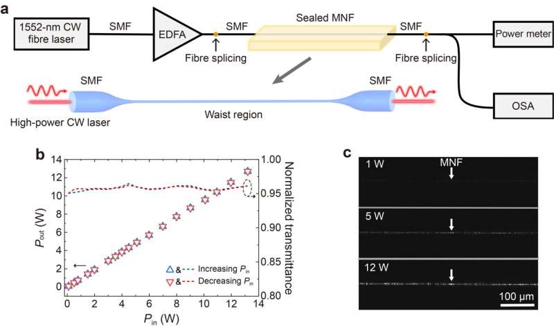 High-power optical continuous-wave waveguiding in a silica micro/nanofibre