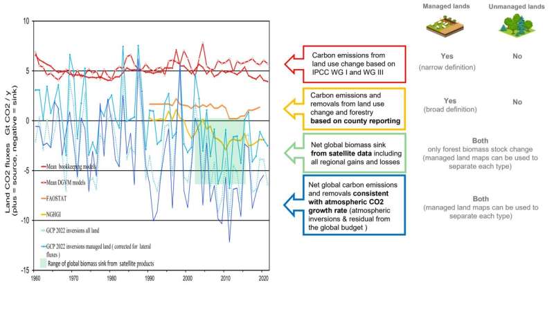 High uncertainty in climate impact of global forests; a call for more complete estimation