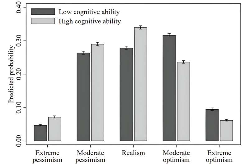 Higher levels of financial optimism associated with lower levels of cognitive ability