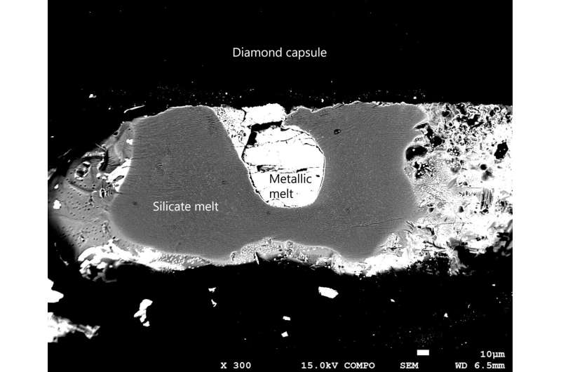 Highly oxidizing magma of the early Earth