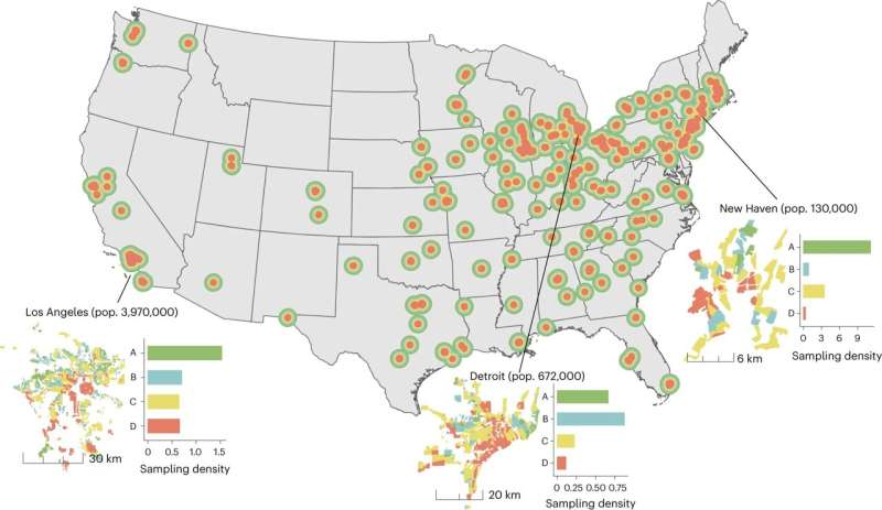 Historically segregated parts of US cities found to have less bird data