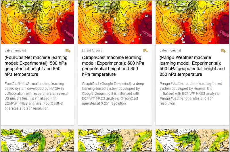How AI models are transforming weather forecasting: A showcase of data-driven systems