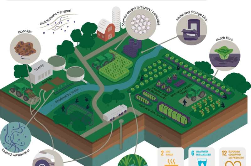 Làm thế nào để việc sử dụng nhựa trong nông nghiệp trở nên bền vững hơn?