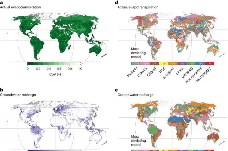 How can we evaluate the quality of global water models?