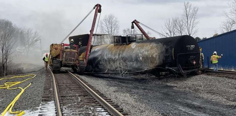 How dangerous was the Ohio chemical train derailment? An environmental engineer assesses the long-term risks