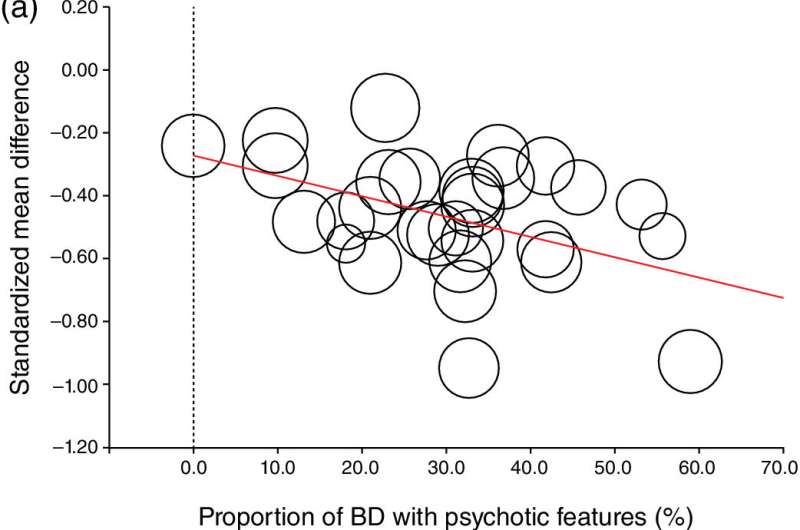 How differences in diagnoses of mental disorders might affect clinical research outcomes for antipsychotics