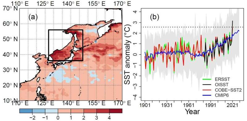How does anthropogenic warming influence the record-breaking northwest Pacific marine heatwave?
