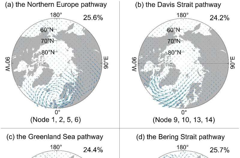 How does Arctic sea ice change at different spatiotemporal scales?