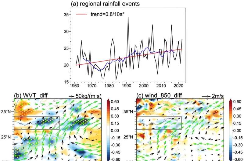 How does Mei-yu precipitation respond to climate change?