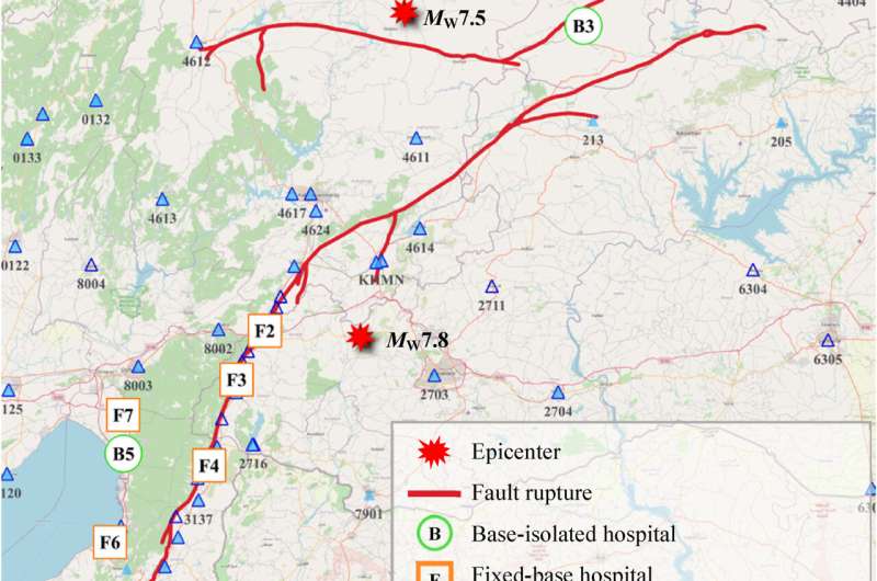 How earthquakes impact hospitals: Insights from the 2023 Turkey earthquake sequences