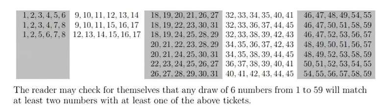 How many lottery tickets do you need to buy to guarantee a win? Manchester's mathematicians find the answer