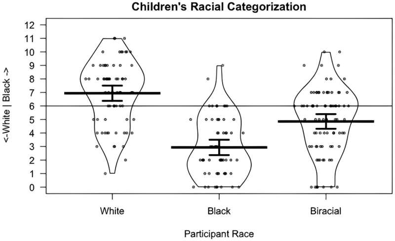 How people perceive multiracial faces isn't always so Black and white