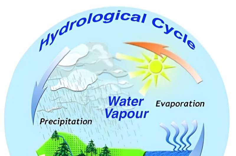 How rising water vapour in the atmosphere is amplifying warming and making extreme weather worse