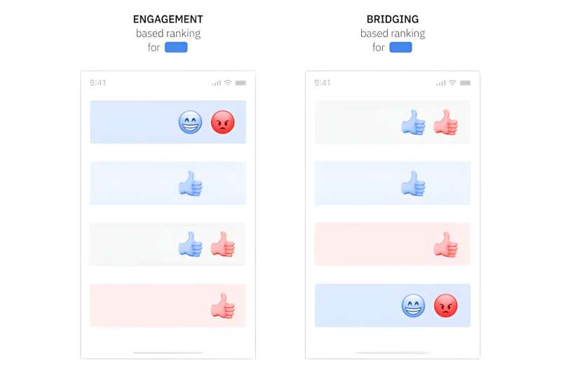 How to redesign social media algorithms to bridge divides
