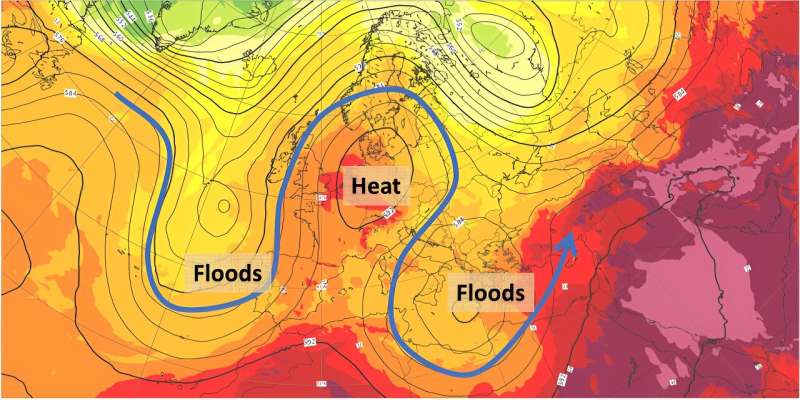 How weather 'blocks' have triggered more extreme heatwaves and floods across Europe