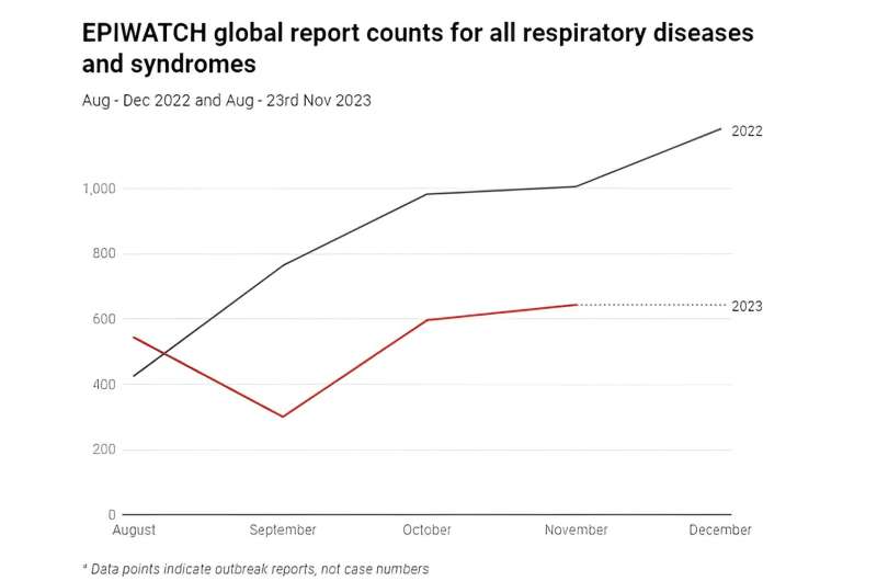 How worried should we be about the pneumonia outbreak in China?