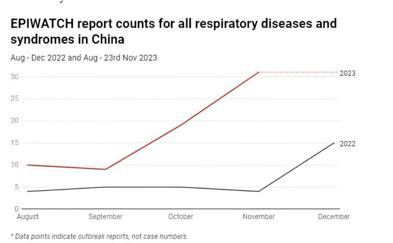 How worried should we be about the pneumonia outbreak in China?