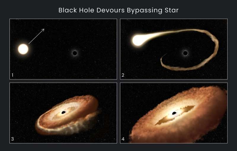 Hubble finds hungry black hole twisting captured star into donut shape
