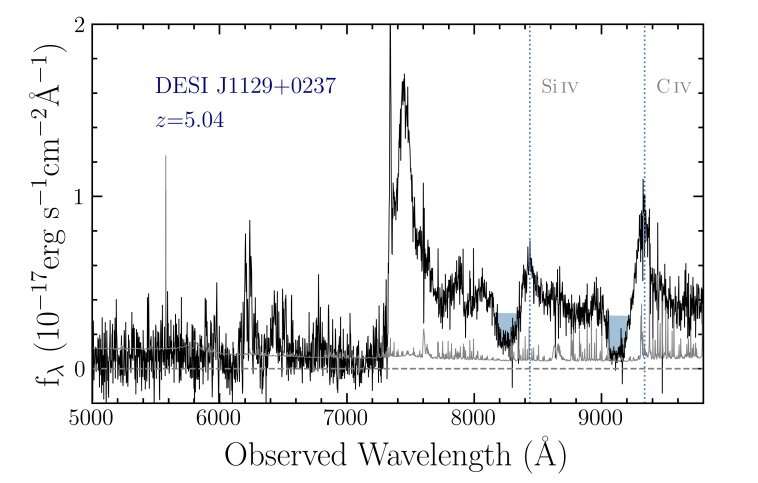 Hundreds of new high-redshift quasars discovered